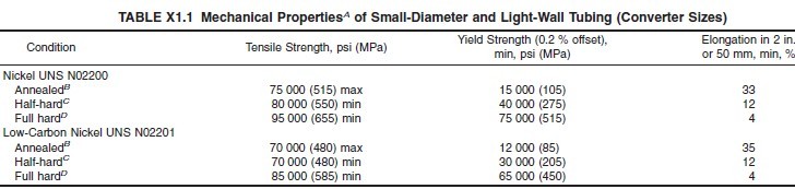 Mechanical PropertiesA of Small-Diameter and Light-Wall Tubing
