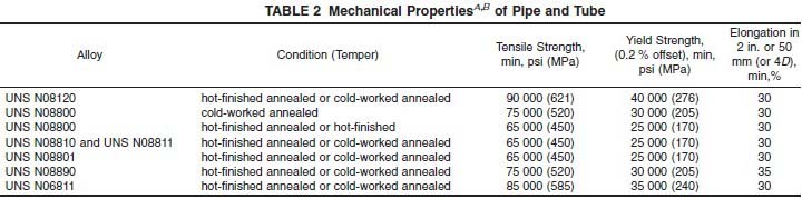 ASTM-B407-Mechanical-Properties
