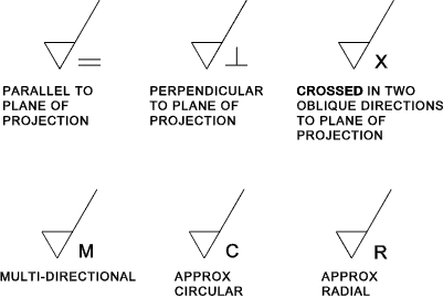 Surface Finish Texture Symbols