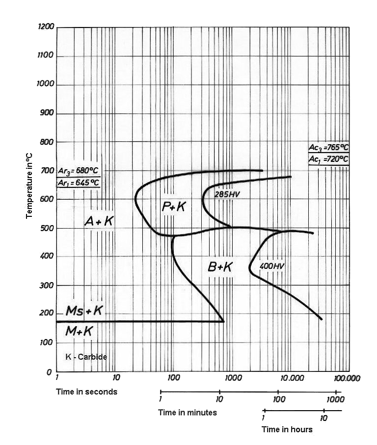 1.2842 AISI O2 Tool Steel - Tool Steel Specification and Information