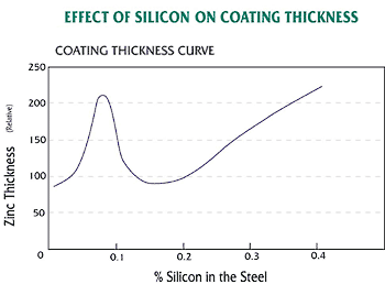 Coating Thickness 2