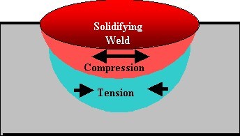 Solidifying-Weld