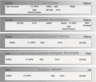 304 Stainless Steel Corrosion Resistance Chart