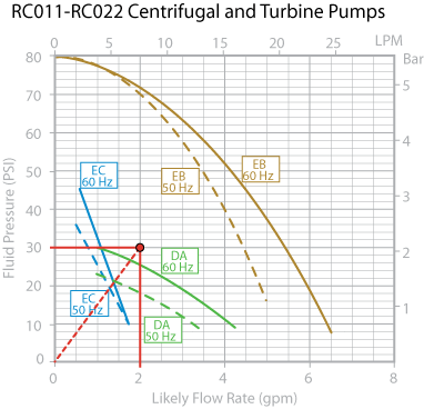 System pump curves for laser cooling application