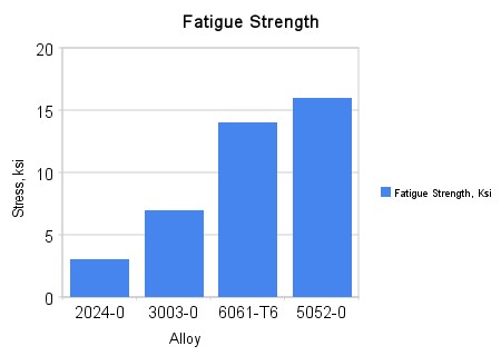 fatigue_strength