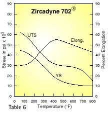 702 Zircone